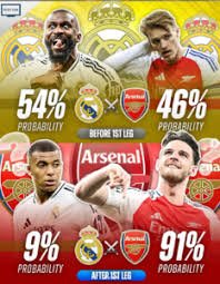 Prediksi Bola: Analisis Statistik dan Strategi untuk Membaca Peluang Kemenangan ⚽📊
